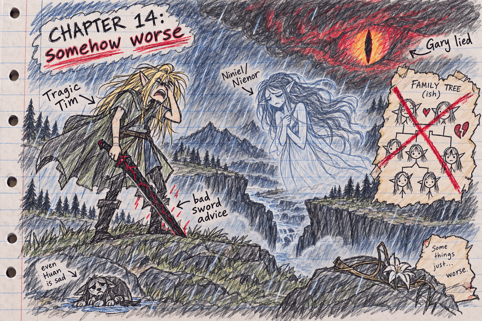 Middle school notebook doodle for Chapter 14
